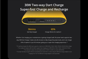 RealMe 10000mAh Power Bank 2